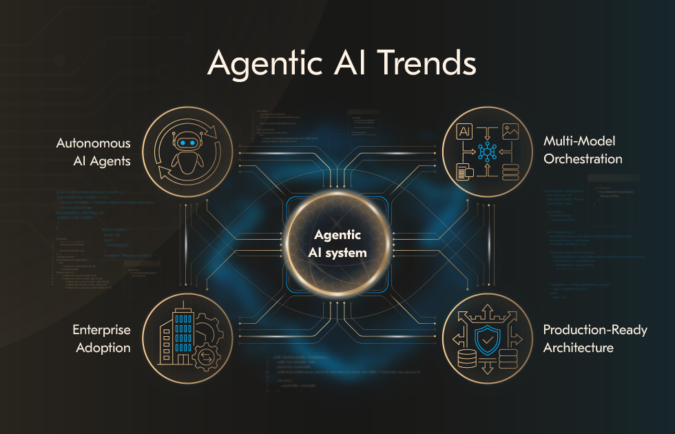 Tendências da IA Generativa e Agentes Autônomos em 2026